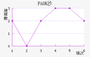 PAOKɳ