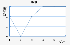 ±˹