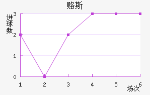±˹