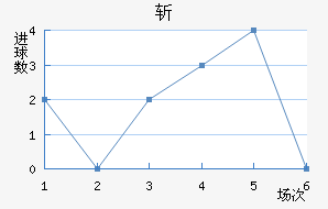 ն
