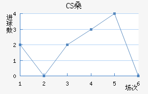 CSɣ̭