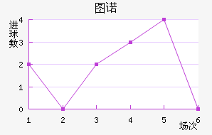 ͼŵ