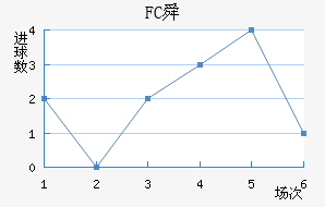 FC˴