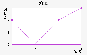 ˲SC