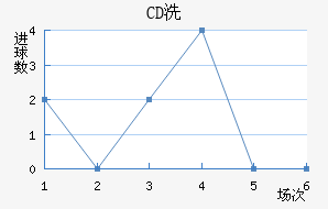 CDϴ