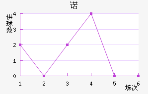 ŵ