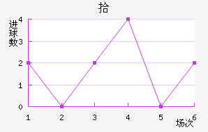 ʰ