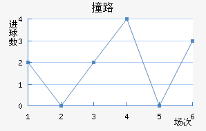ײ·Ľ
