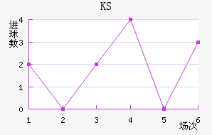 KS