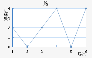 ʩղ