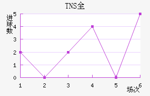 TNSȫ