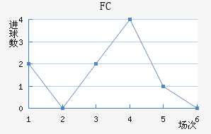 FC