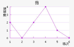 ָ