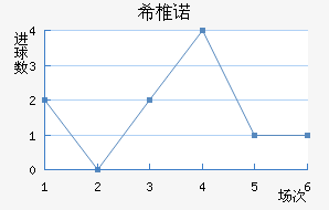 ϣ׵ŵ