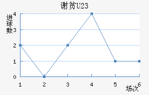 лƶ(U23)
