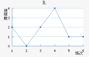 B.