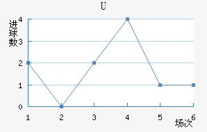 Uɭ