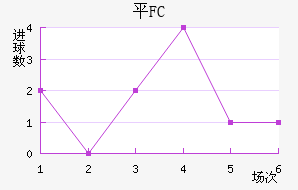 ƽFC