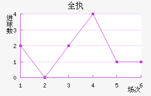 ȫִ