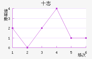 ʮ־