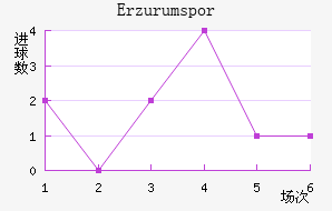 Erzurumspor