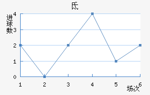 صǽ