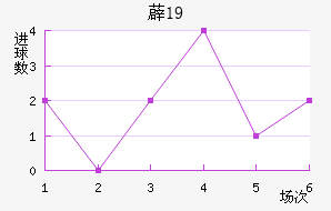 ޵U19