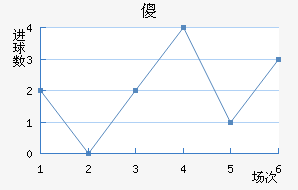 ɵ½