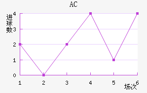 AC