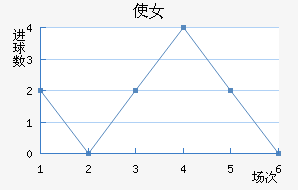ʹŮ