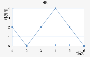 HBƽ
