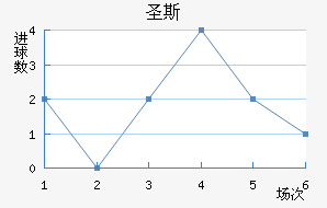 ʥ˹