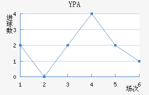 YPA