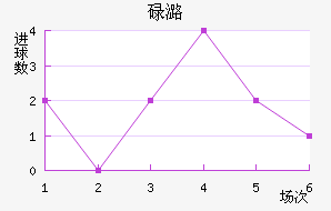 µºά