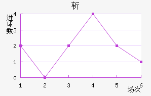 նǽ
