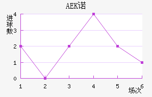 AEKŵ