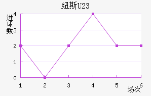 Ŧ˹U23