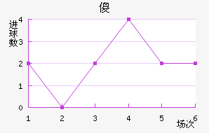 ɵ½