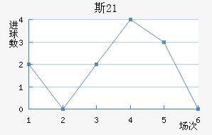 ˹U21