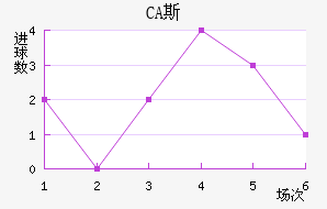 CA˹ǽ