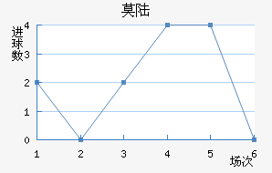 Ī˹½