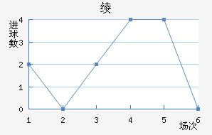 籾