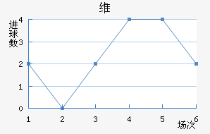 ά