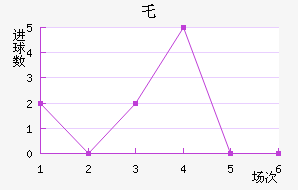 ʥ