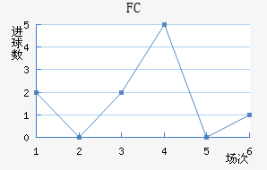 FC