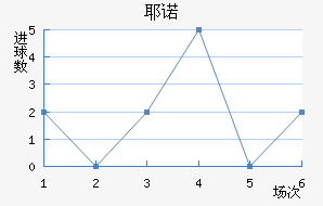 Үŵ½
