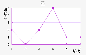 ʥ׽