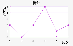 ˲ʲ