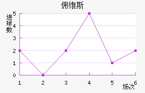 Ӷά˹
