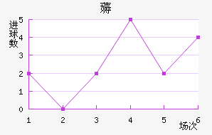 ޶